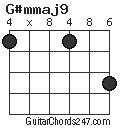 G#mmaj9 chord