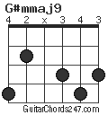 G#mmaj9 chord