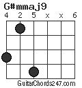 G#mmaj9 chord