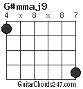 G#mmaj9 chord