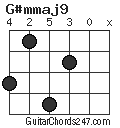 G#mmaj9 chord