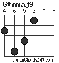 G#mmaj9 chord