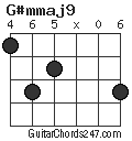 G#mmaj9 chord