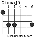 G#mmaj9 chord