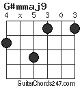 G#mmaj9 chord