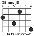 G#mmaj9 chord
