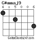 G#mmaj9 chord
