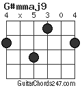 G#mmaj9 chord