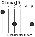 G#mmaj9 chord