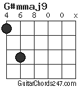 G#mmaj9 chord
