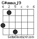 G#mmaj9 chord
