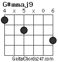 G#mmaj9 chord