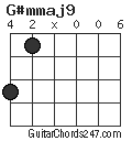 G#mmaj9 chord