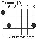 G#mmaj9 chord