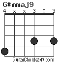 G#mmaj9 chord