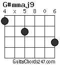 G#mmaj9 chord