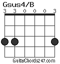 Gsus4/B chord
