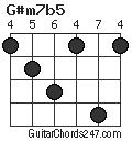 G#m7b5 chord
