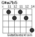 G#m7b5 chord
