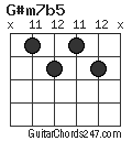 G#m7b5 chord