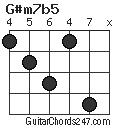 G#m7b5 chord