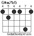G#m7b5 chord