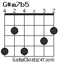 G#m7b5 chord