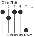 G#m7b5 chord