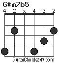 G#m7b5 chord
