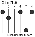 G#m7b5 chord