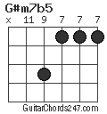 G#m7b5 chord