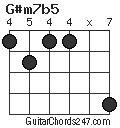 G#m7b5 chord