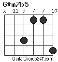 G#m7b5 chord