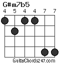 G#m7b5 chord