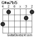 G#m7b5 chord