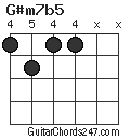 G#m7b5 chord
