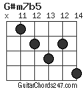 G#m7b5 chord