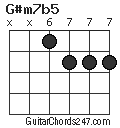 G#m7b5 chord
