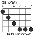 G#m7b5 chord