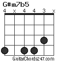 G#m7b5 chord