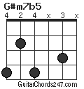 G#m7b5 chord