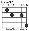 G#m7b5 chord