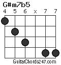 G#m7b5 chord