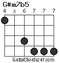 G#m7b5 chord
