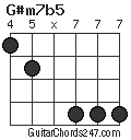 G#m7b5 chord