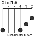 G#m7b5 chord