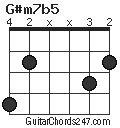 G#m7b5 chord