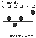 G#m7b5 chord