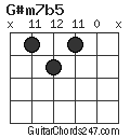G#m7b5 chord