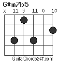 G#m7b5 chord